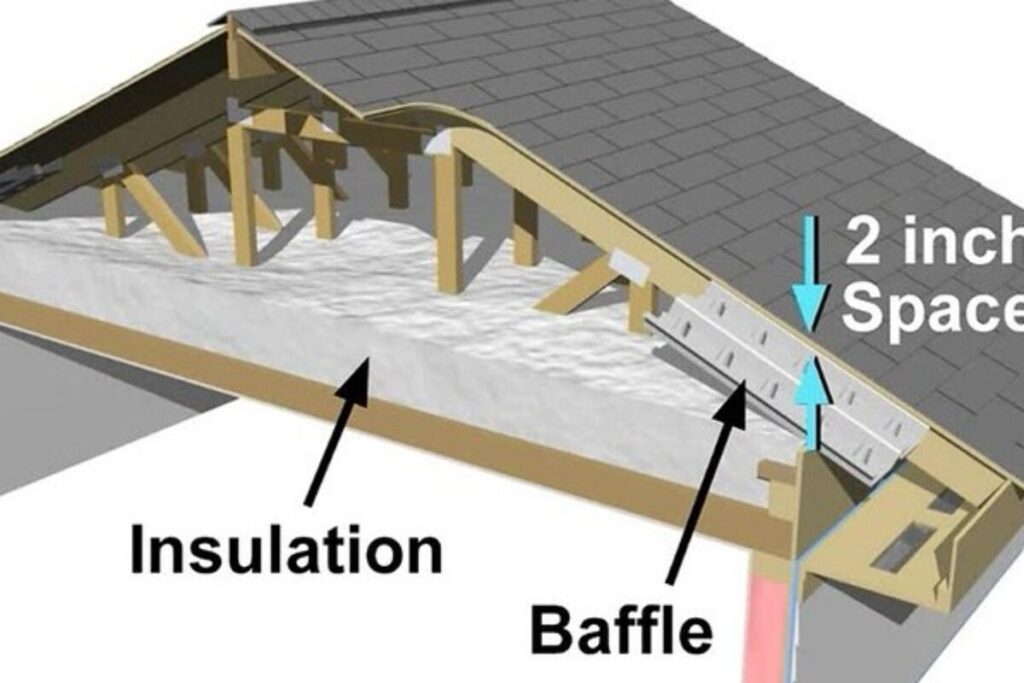 What are attic baffles