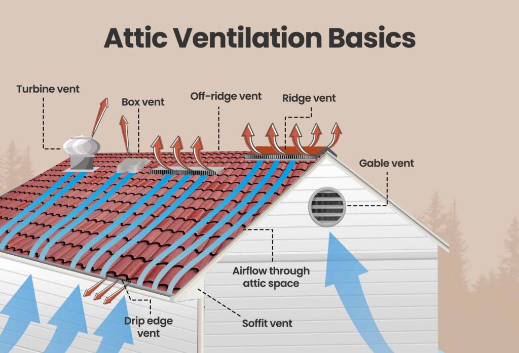 proper attic ventilation